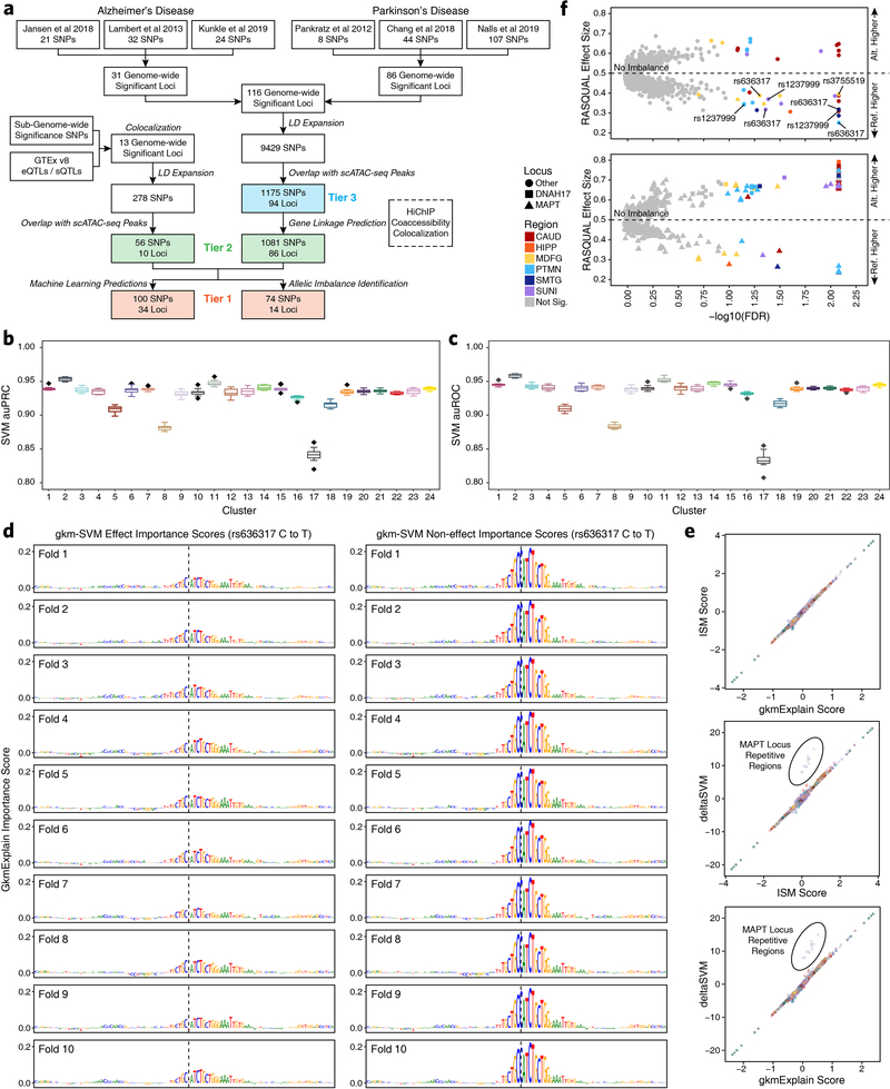 Extended Data Fig. 6