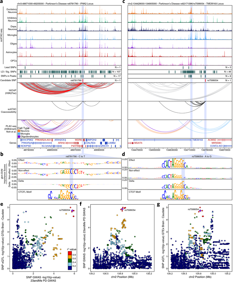 Extended Data Fig. 8