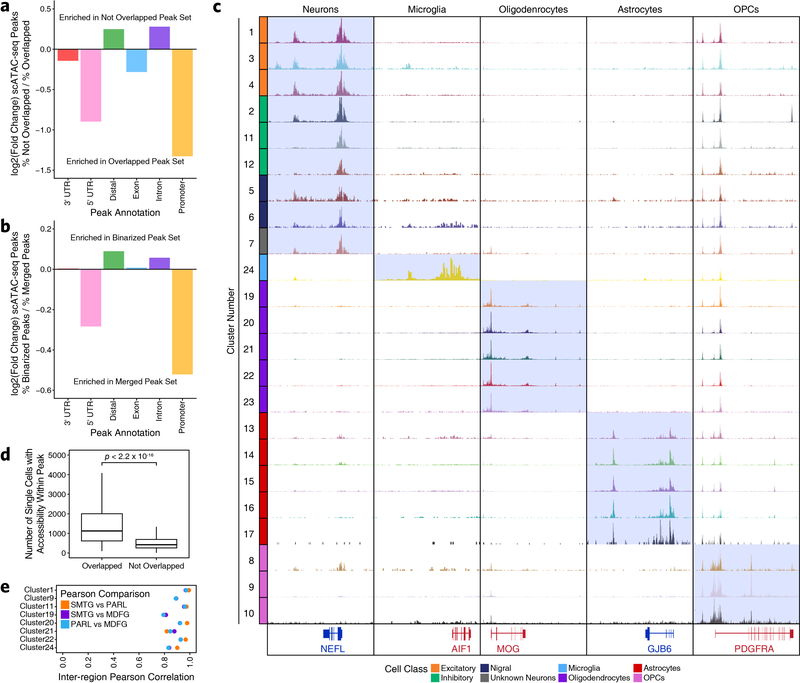 Extended Data Fig. 2