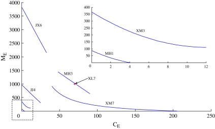 Figure 2.