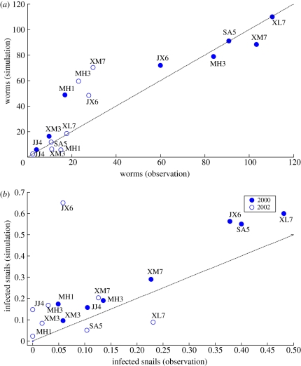 Figure 3.