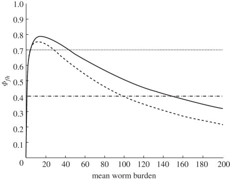 Figure 1.