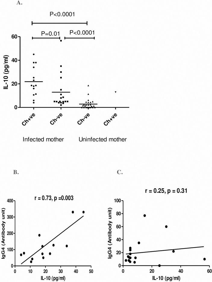 Fig 4