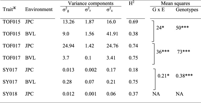 graphic file with name 12870_2019_1946_Tab1_HTML.jpg