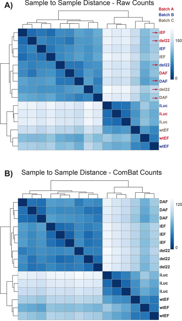 Figure 4: