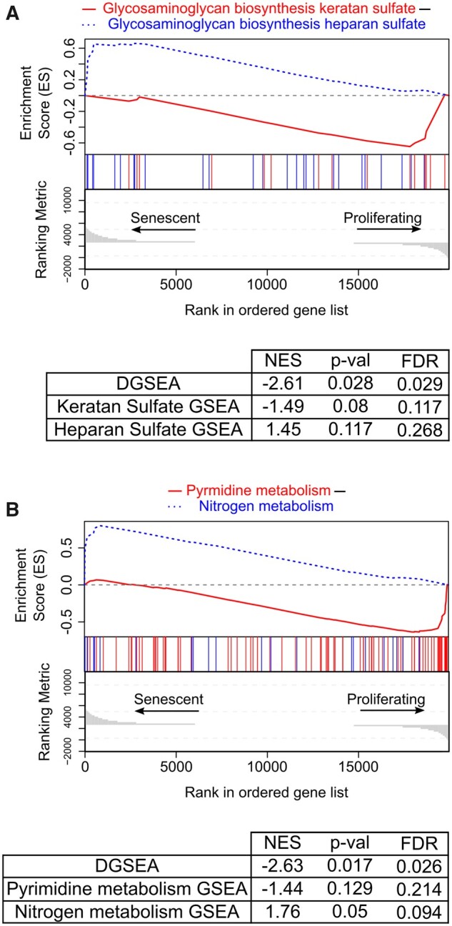 Fig 6.