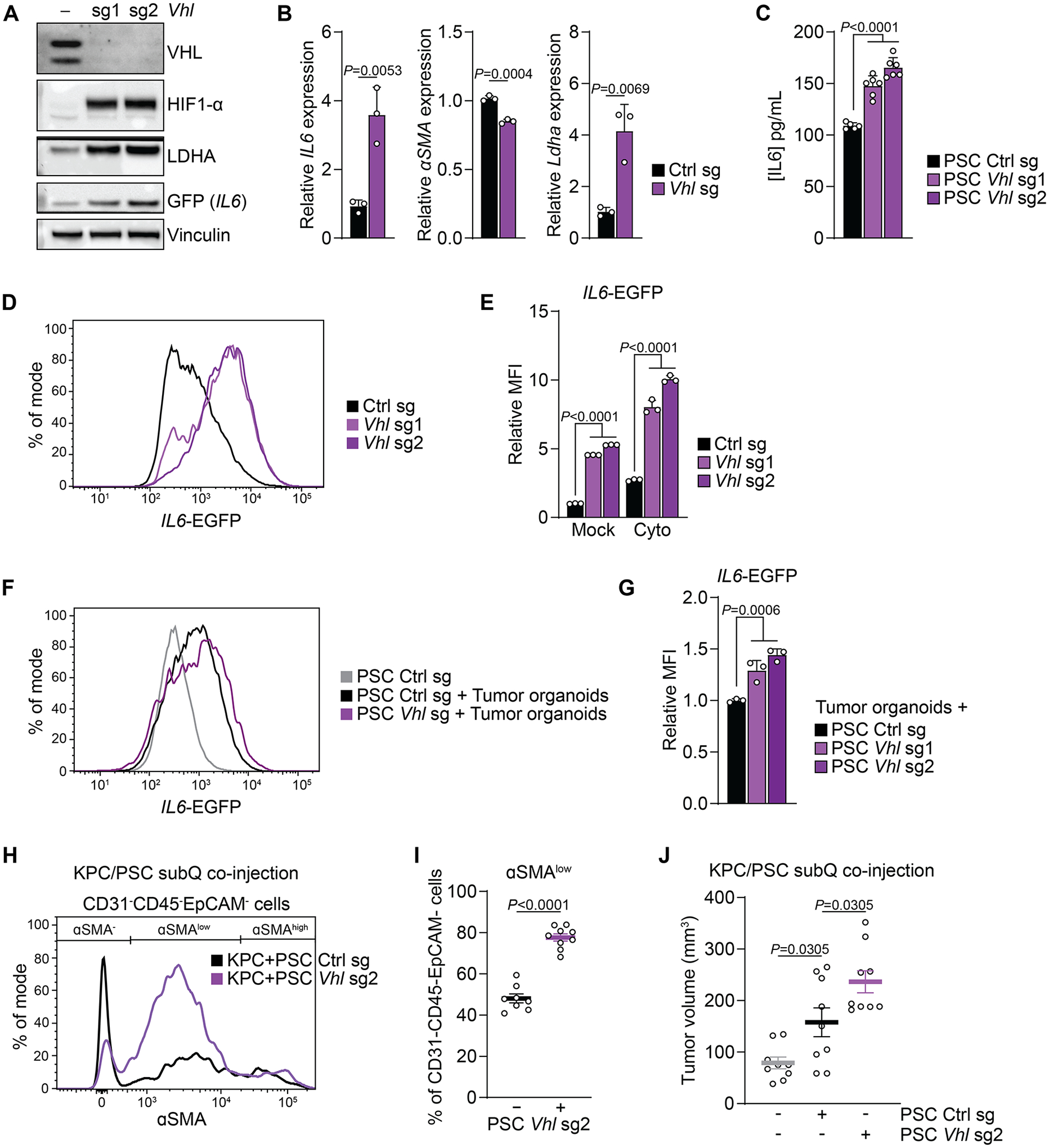 Figure 4: