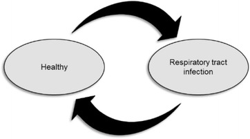 Fig. 2