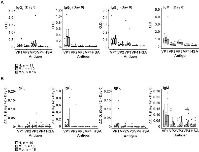 Supplemental Fig. 3