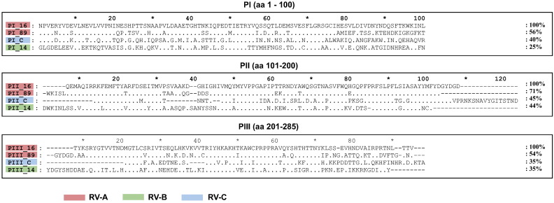 Supplemental Fig. 2