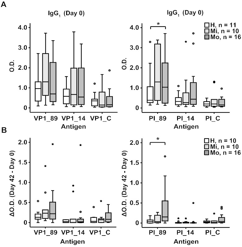 Fig. 4