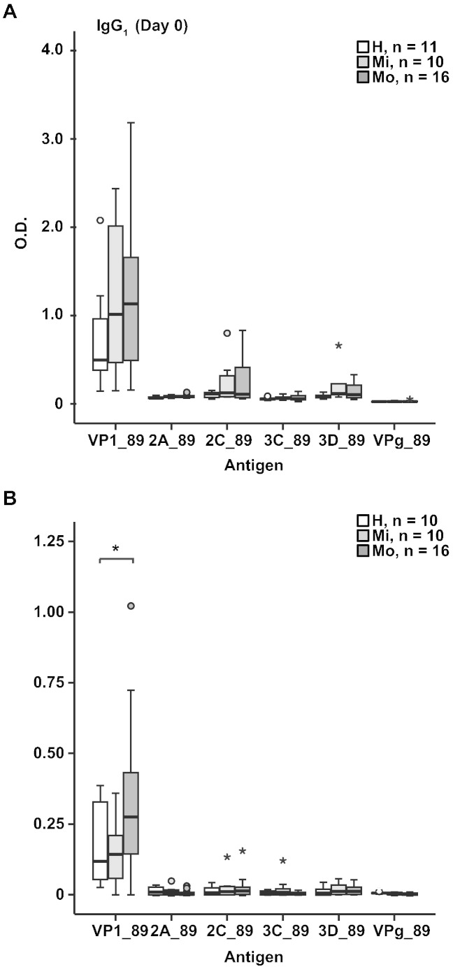 Supplemental Fig. 4