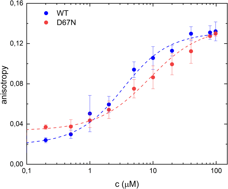 Figure 7