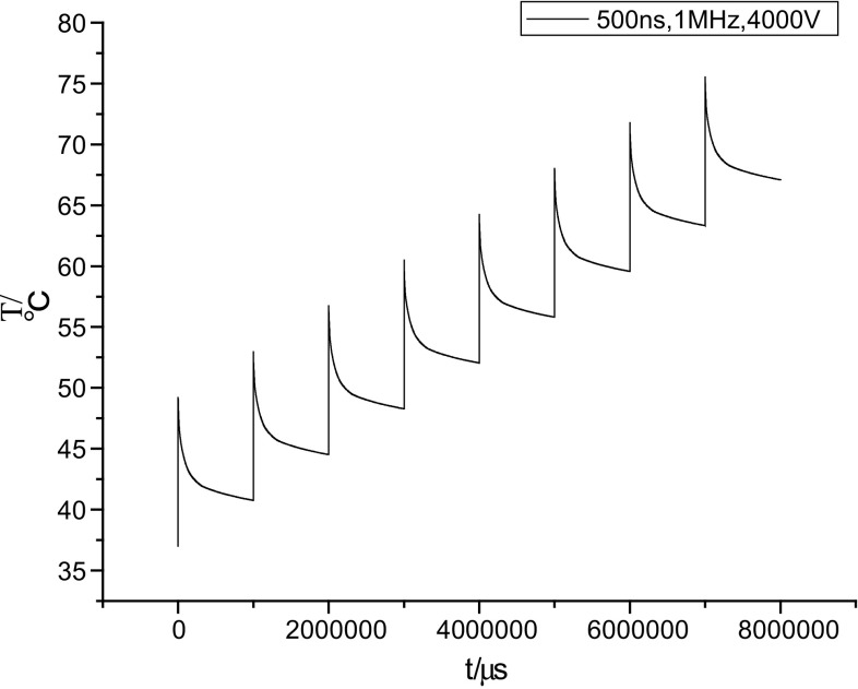 Fig. 9