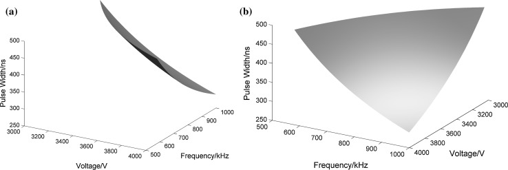 Fig. 8