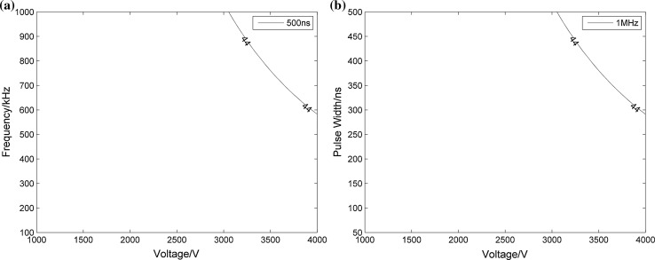 Fig. 7