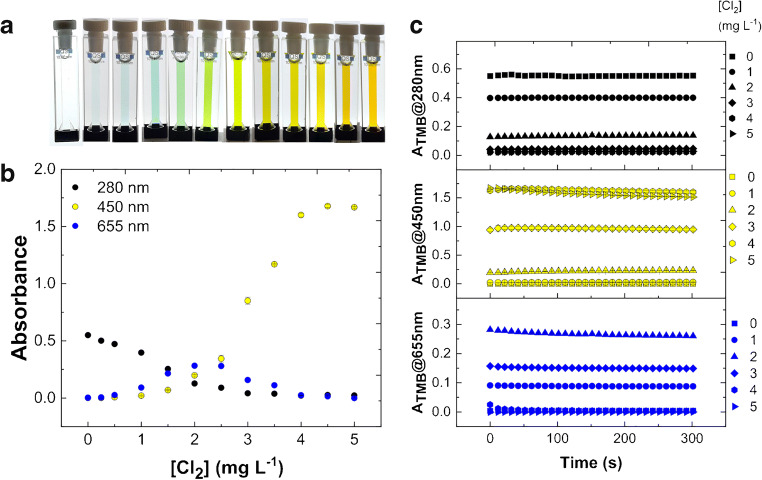 Fig. 2