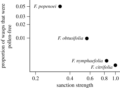 Figure 3.