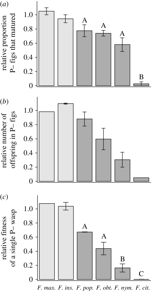 Figure 1.