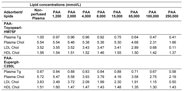 Table 4