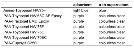 Table 2