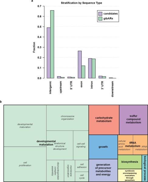 Extended Data Figure 6