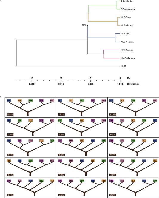 Extended Data Figure 5