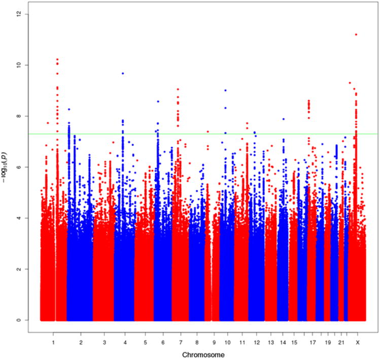 Figure 1