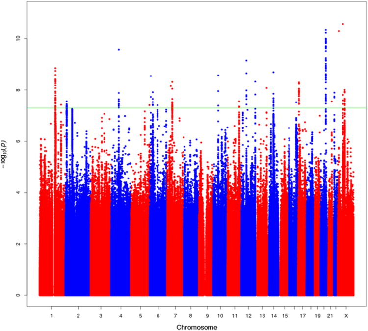 Figure 2