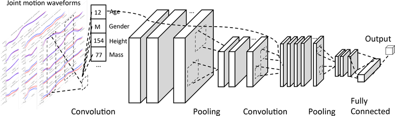 Figure 2: