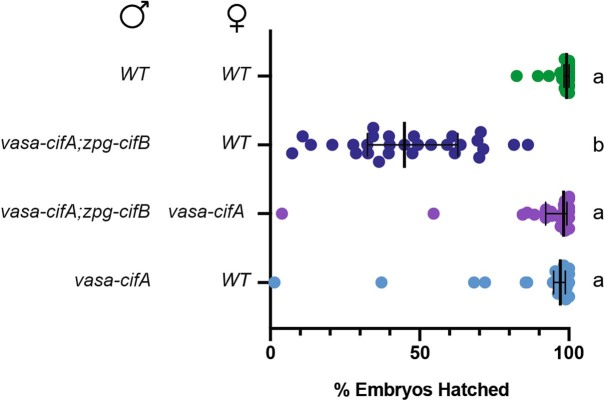 Extended Data Fig. 3