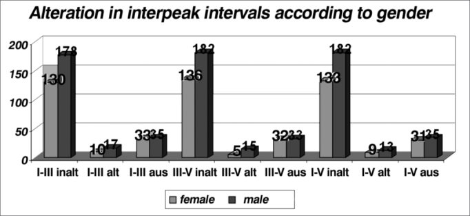 Graph 12