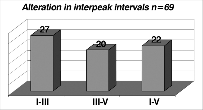 Graph 11