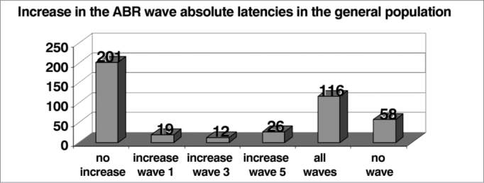 Graph 10