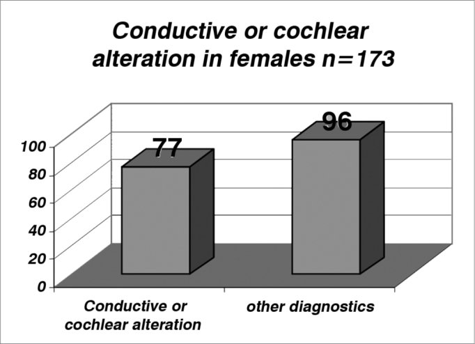 Graph 4