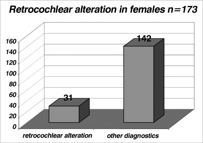 Graph 6