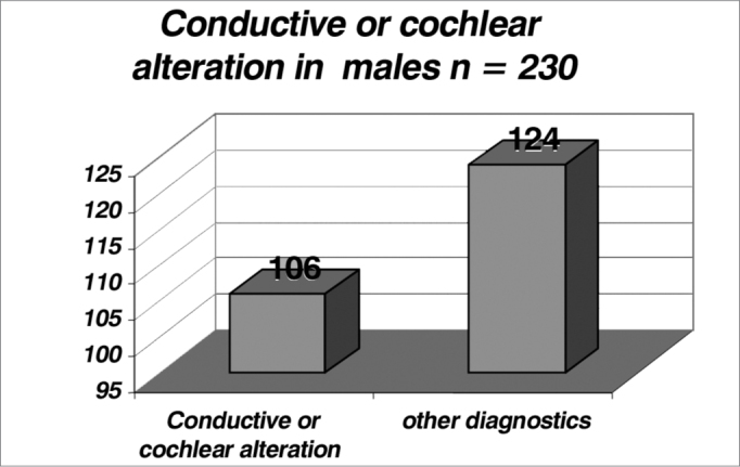 Graph 5