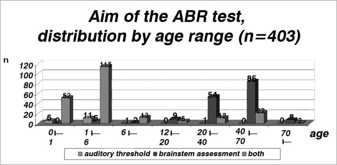 Graph 3