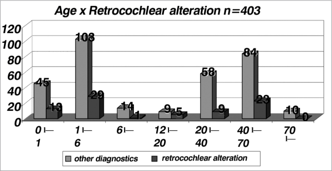 Graph 9