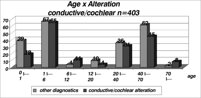 Graph 8