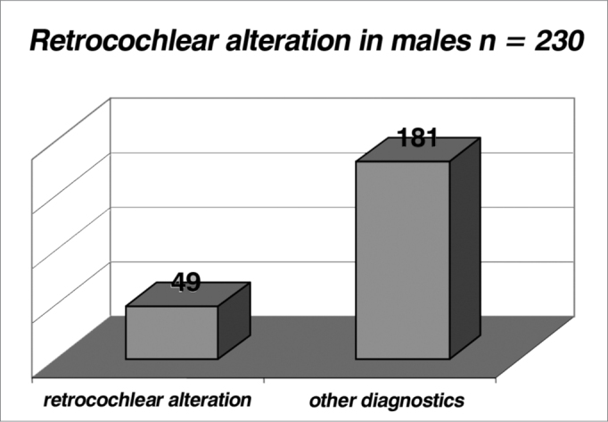 Graph 7