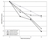 Figure 2a