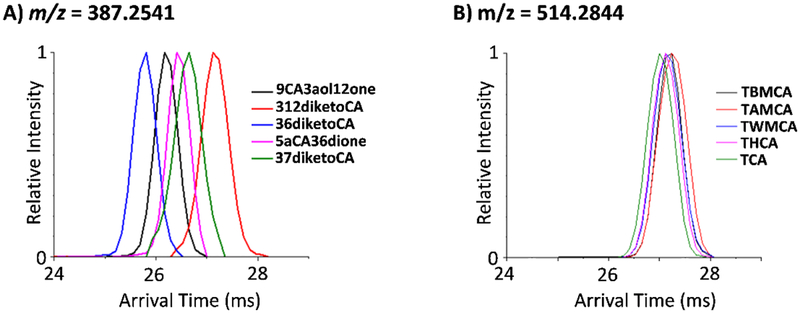 Figure 6.