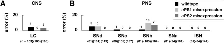 Fig. 8.