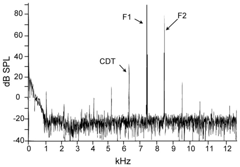 Fig. 3