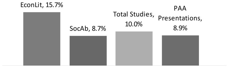 Chart 1C