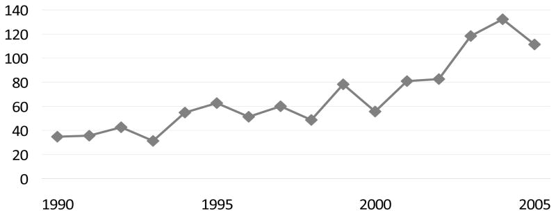 Chart 1B 