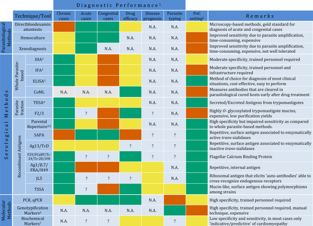 graphic file with name nihms839468t1.jpg