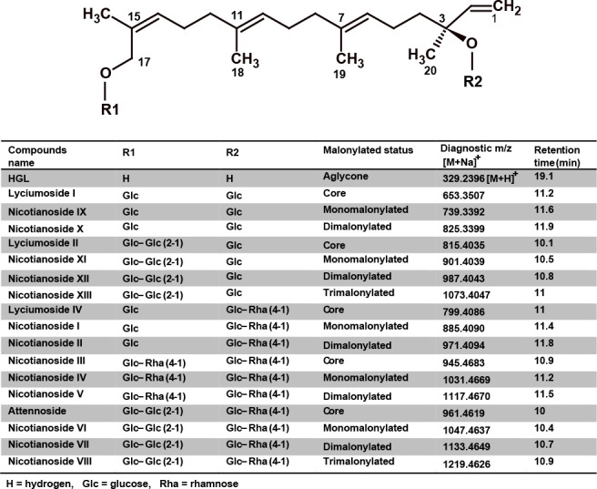 Figure 1—figure supplement 1.