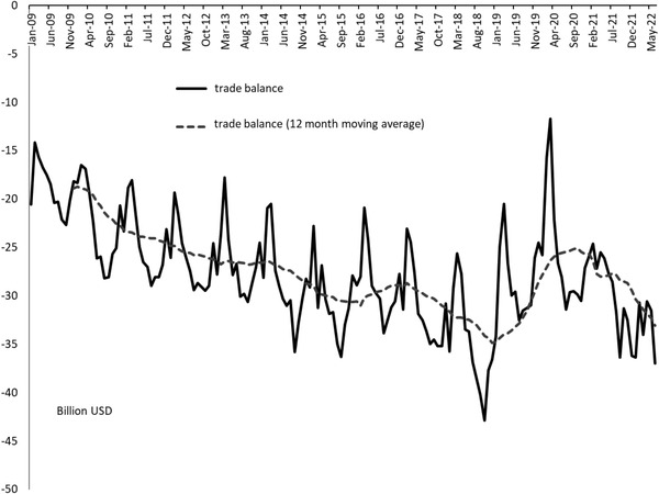 The Virus, The Dollar, And The Global Order: The Covid‐19 Crisis In 